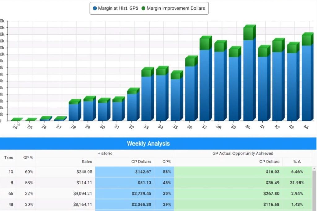 pricing-profit-optimizer-epacube